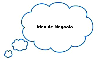 Como convertir una idea en un negocio